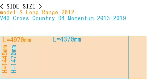 #model S Long Range 2012- + V40 Cross Country D4 Momentum 2013-2019